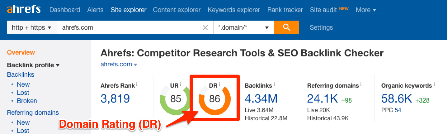 ahrefs domain rating dr