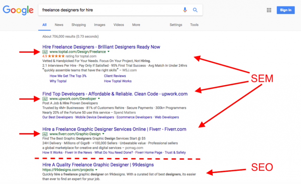 sem vs seo